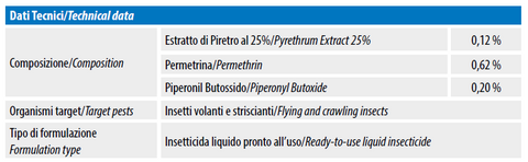 Insetticida pronto uso a base di Piretro e Permetrina 750 ml - mosche, zanzare, vespe, moscerini, scarafaggi, formiche, pulci, zecche, cimici, ragni, pesciolini d’argento Difesa piante olio di neem biologico naturale