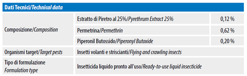 Insetticida pronto uso a base di Piretro e Permetrina 750 ml - mosche, zanzare, vespe, moscerini, scarafaggi, formiche, pulci, zecche, cimici, ragni, pesciolini d&rsquo;argento Difesa piante olio di neem biologico naturale